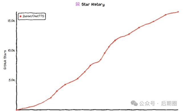 一上线就爆火！中文语音AI天花板ChatTTS整合包来了！～