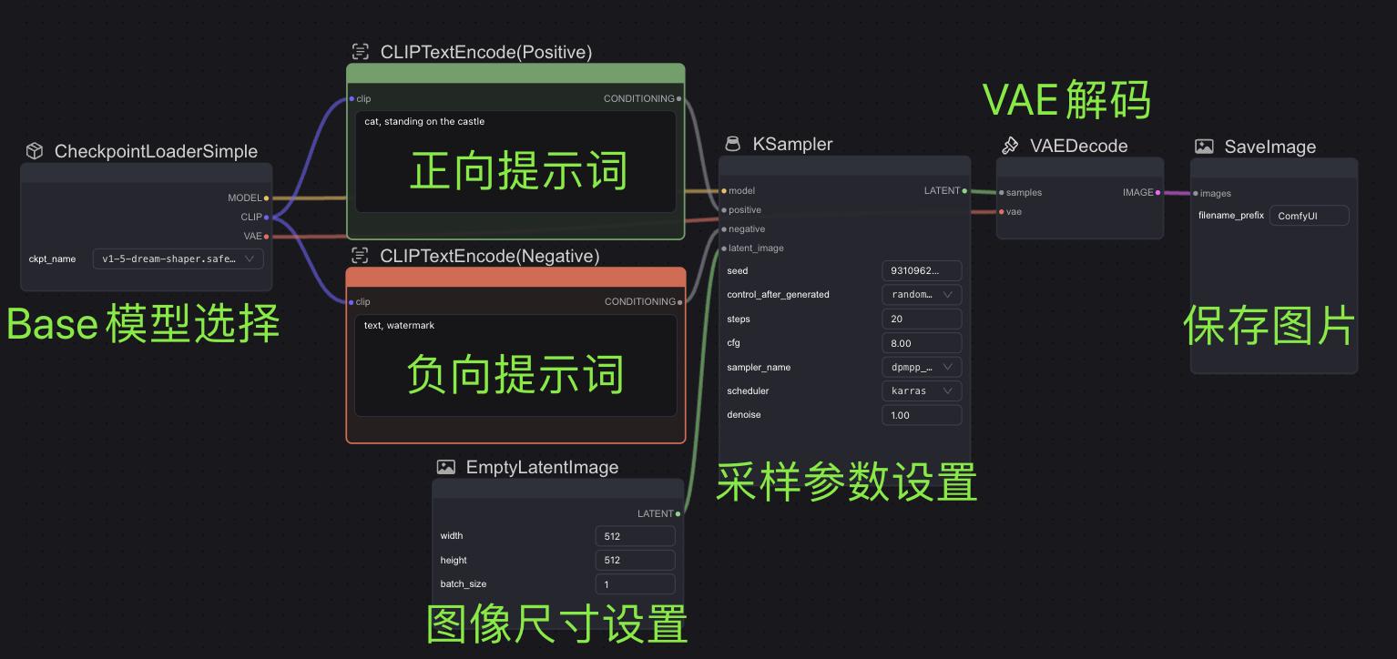 秒变 AI 绘画大师，comfyui最新整合包+1000 套工作流下载！