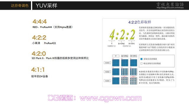 Resolve达芬奇调色不可不知的色彩知识集锦