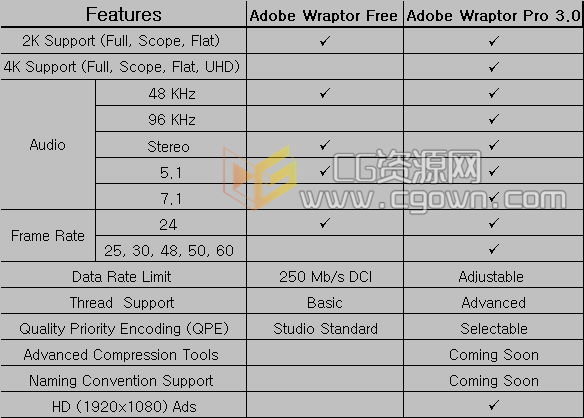 QuVIS发布Adobe Media Encoder打包插件，支持4K DCP打包制作及播放最高120fps DCP影片