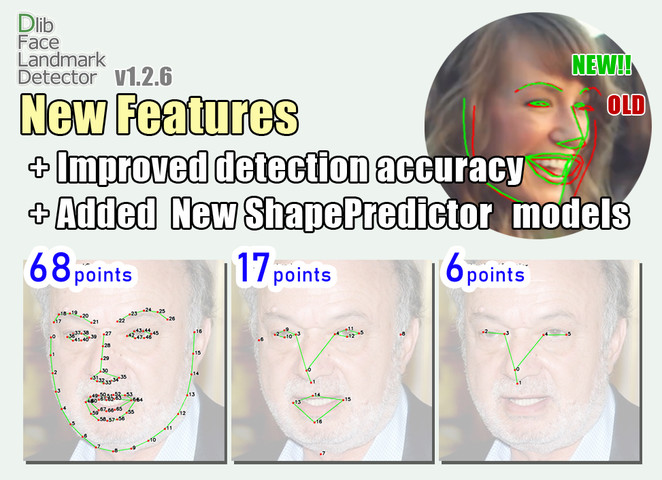 Dlib FaceLandmark Detector