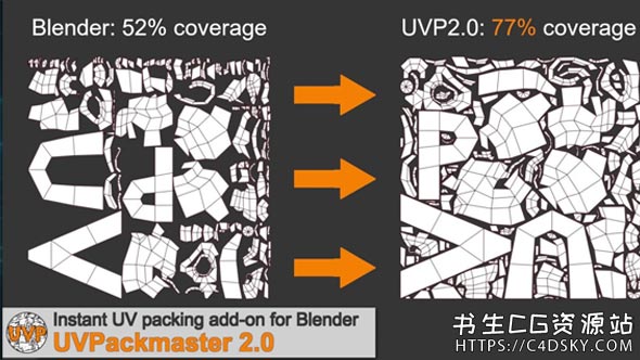 Blender UV贴图打包插件Gumroad – UVPackmaster PRO v2.5.6