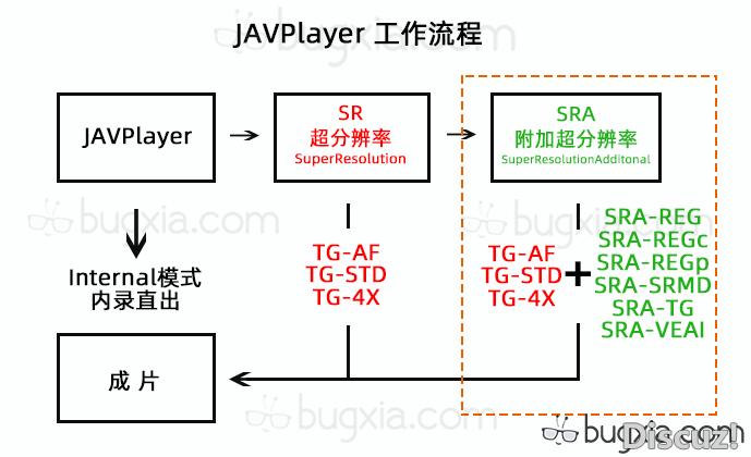 宅男的福音！AI黑科技，视频去马赛克修复神器JAVPlayer+TecoGAN+TG-PLUS+VEAI