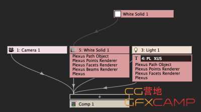 Nested Compositions