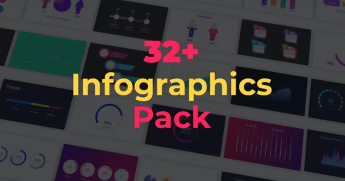 32组+可视化信息图表包AE视频模版Infographics Pack插图