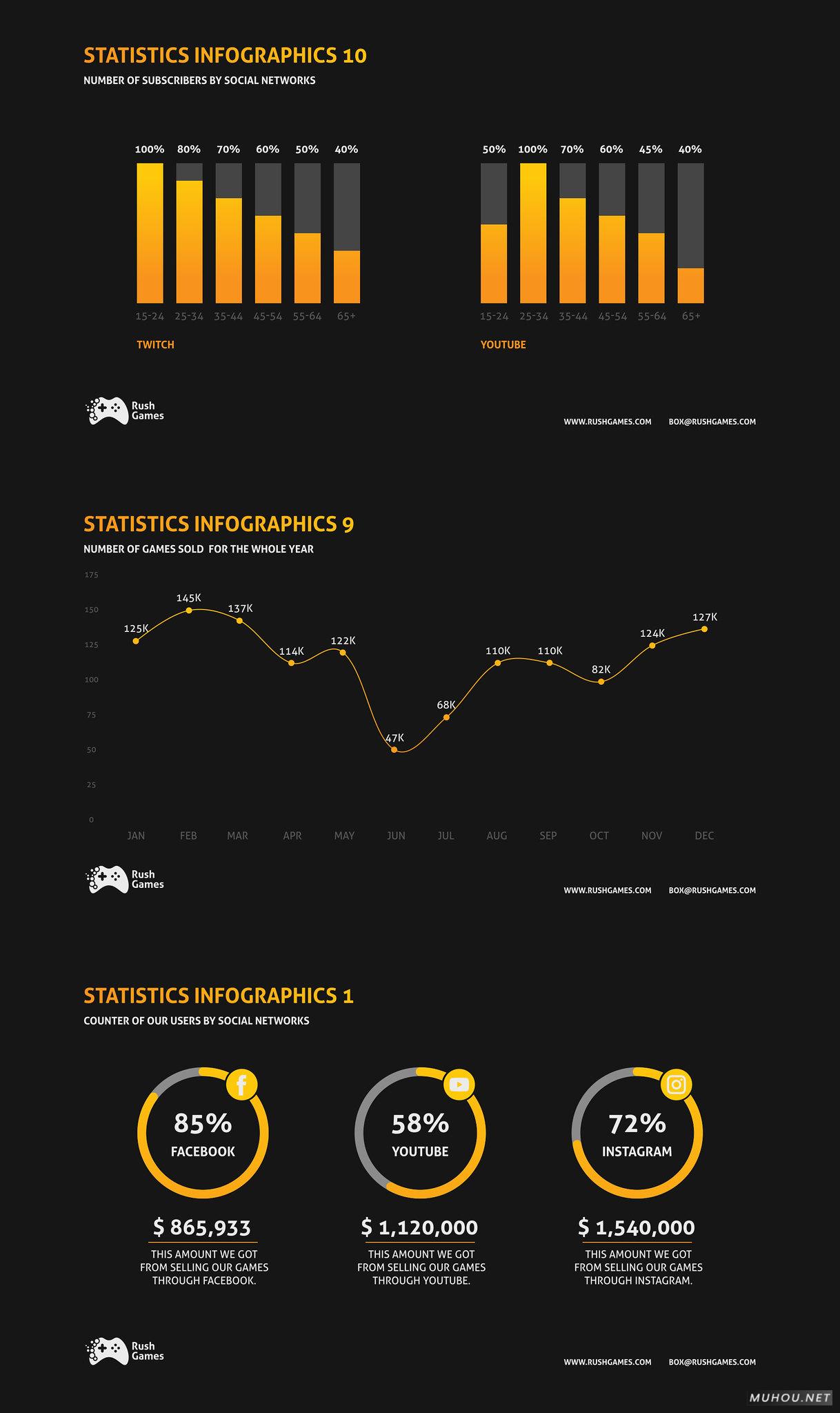 AE模板|商业商务公司企业信息数据统计图表AE模板视频素材 Company Infographics Presentation插图1