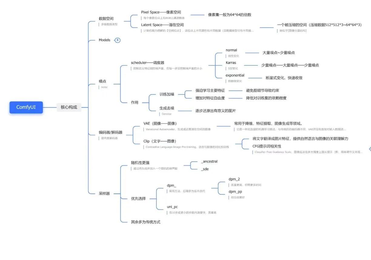 秒变 AI 绘画大师，comfyui最新整合包+1000 套工作流下载！